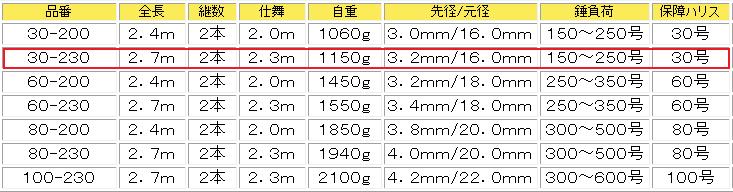 アリゲーター技研】スーパーバトル30-230 | フィッシングアリーズ